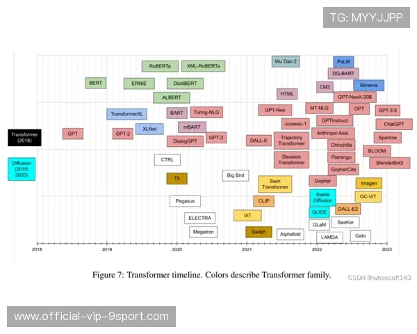 Palmer技战术全面，极具发展潜力，palmer f1
