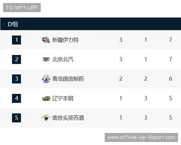 新赛季CBA小组赛 广东上海同组赛程公布，新赛季cba小组赛 广东上海同组赛程公布了吗