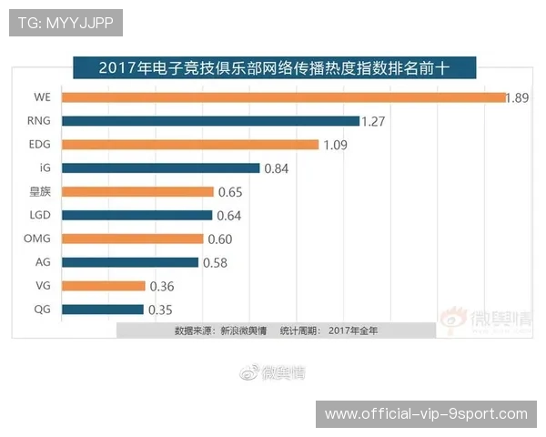 电竞行业的赛事影响力监测体系