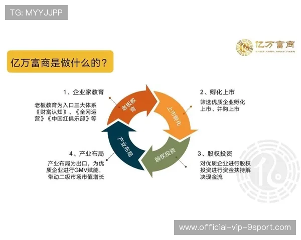 俱乐部商业孵化项目的运营模式研究，俱乐部运作模式
